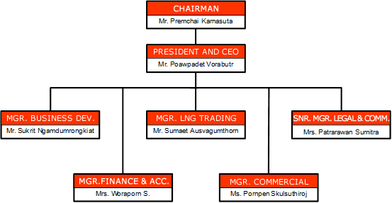 Our Organization Chart